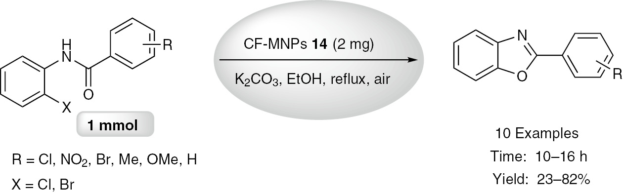 Scheme 16: CF-MNPs 14 catalyzed synthesis of benzoxazoles.