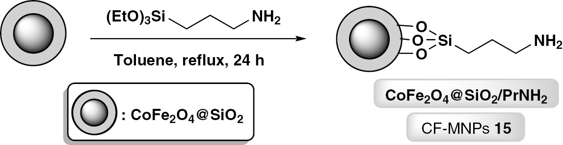 Scheme 17: General route for the synthesis of CoFe2O4@SiO2/PrNH2 nanoparticles (CF-MNPs 15).