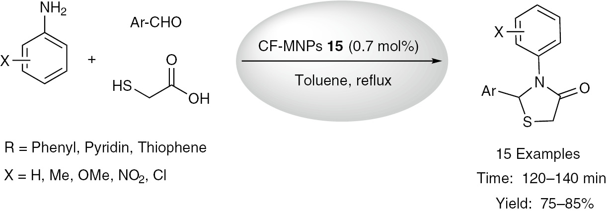 Scheme 18: CF-MNPs 15 catalyzed three-component synthesis of 1,3-thiazolidin-4-one derivatives.