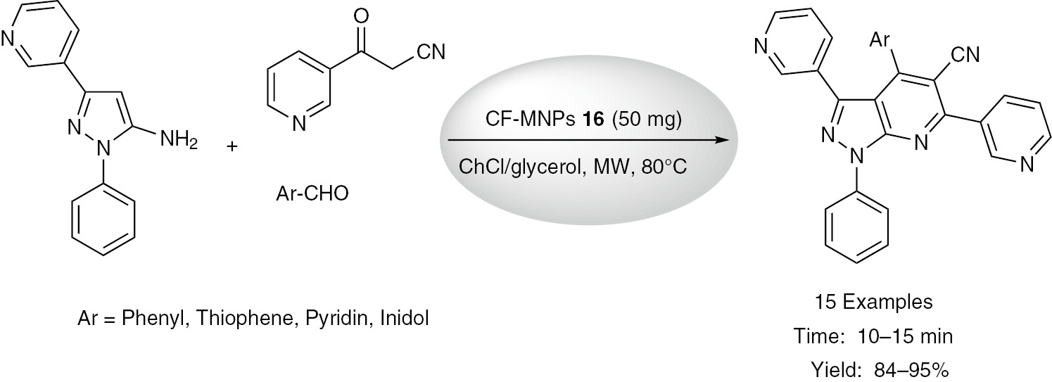 Scheme 20: CF-MNPs 16 catalyzed three-component synthesis of 3,6-di(pyridin-3-yl)-1H-pyrazolo[3,4-b]pyridine-5-carbonitriles.