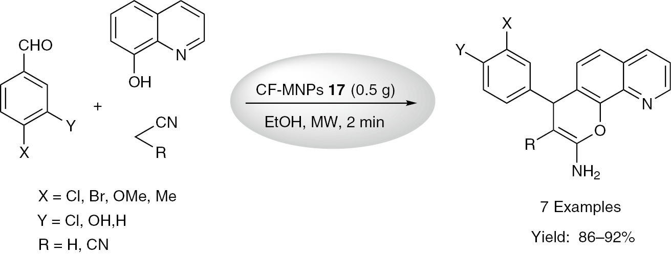 Scheme 21: CF-MNPs 17 catalyzed the synthesis of 4-phenyl-4H-pyrano[3,2-h]quinolin-2-amine and 2-amino-4-phenyl-4H-pyrano[3,2-h] quinoline-3-carbonitrile derivatives.