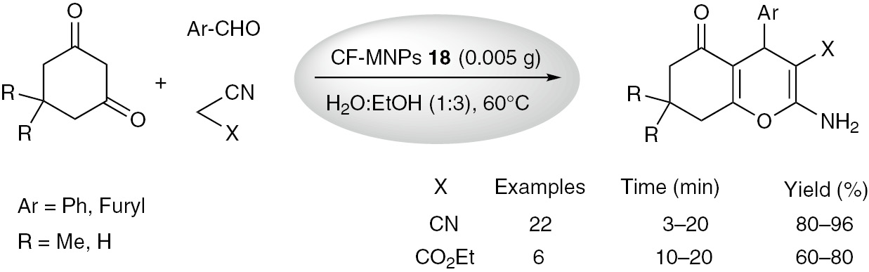 Scheme 22: CF-MNPs 18 catalyzed the synthesis of 2-amino-4-(phenyl)-5,6,7,8-tetrahydro-7, 7-dim ethyl-5-oxo-4H-pyrano-3-carbonitrile derivatives.