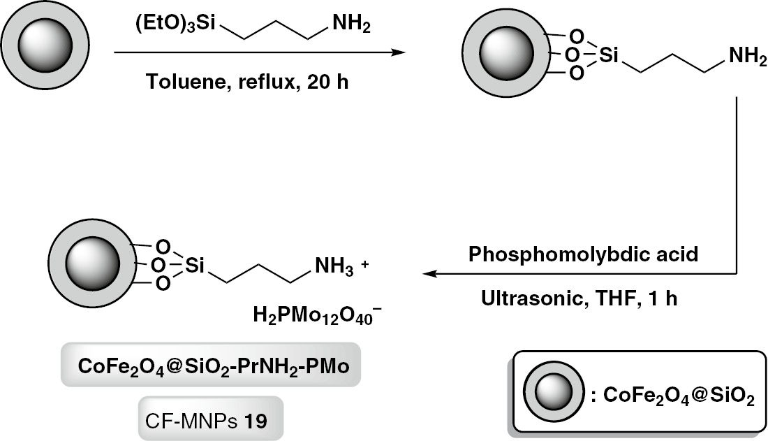 Scheme 23: Stepwise preparation of magnetic nanoparticles (CoFe2O4)-supported phosphomolybdate (CF-MNPs 19).