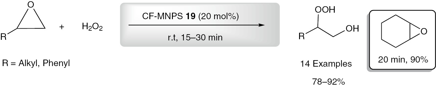 Scheme 24: CF-MNPs 19 catalyzed the ring-opening reaction of epoxides with H2O2.