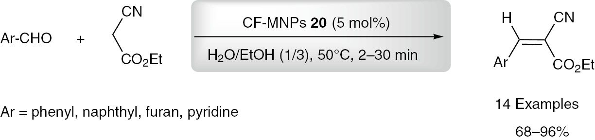 Scheme 25: CF-MNPs 20 catalyzed Knoevenagel condensation of aldehydes and ethylcyanoacetat.