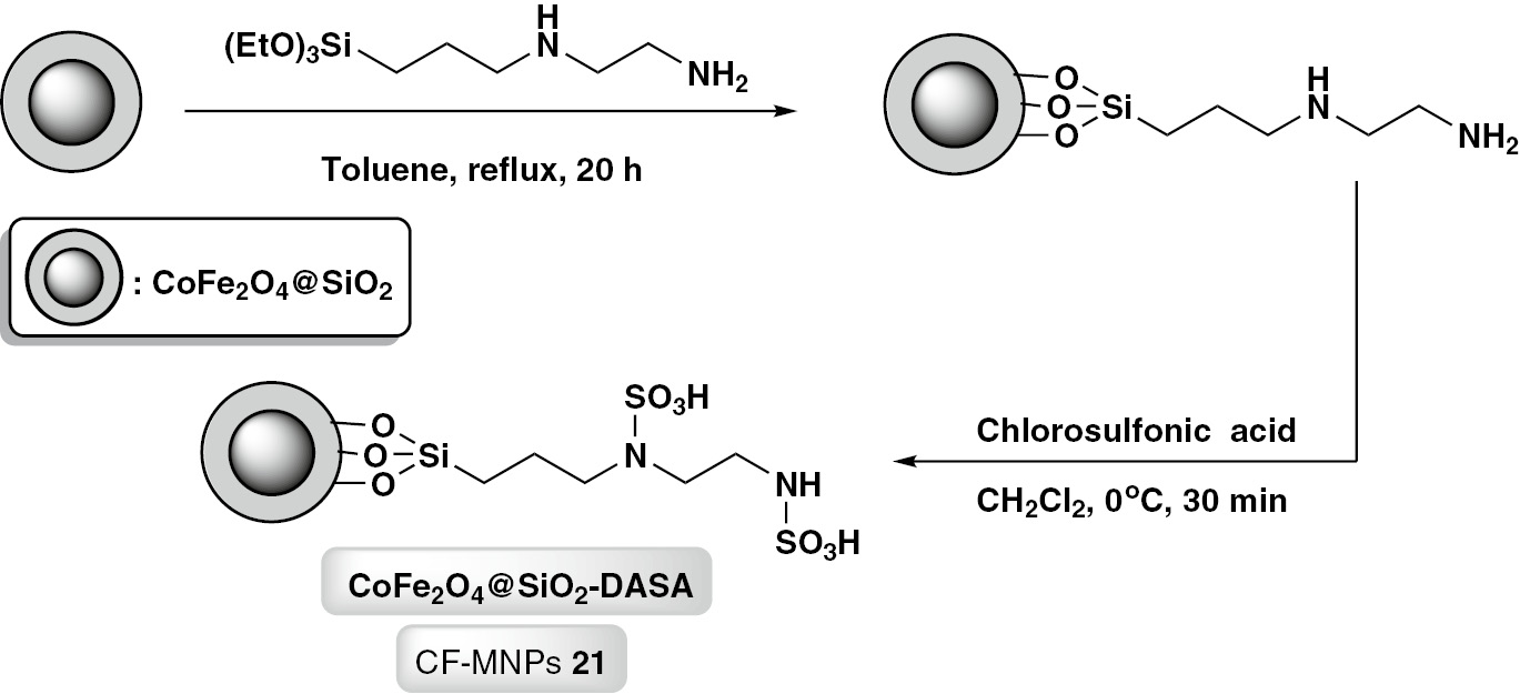 Scheme 26: General route for the preparation of magnetic CoFe2O4 nanoparticle immobilized diamine-N-sulfamic acid (CF-MNPs 21).