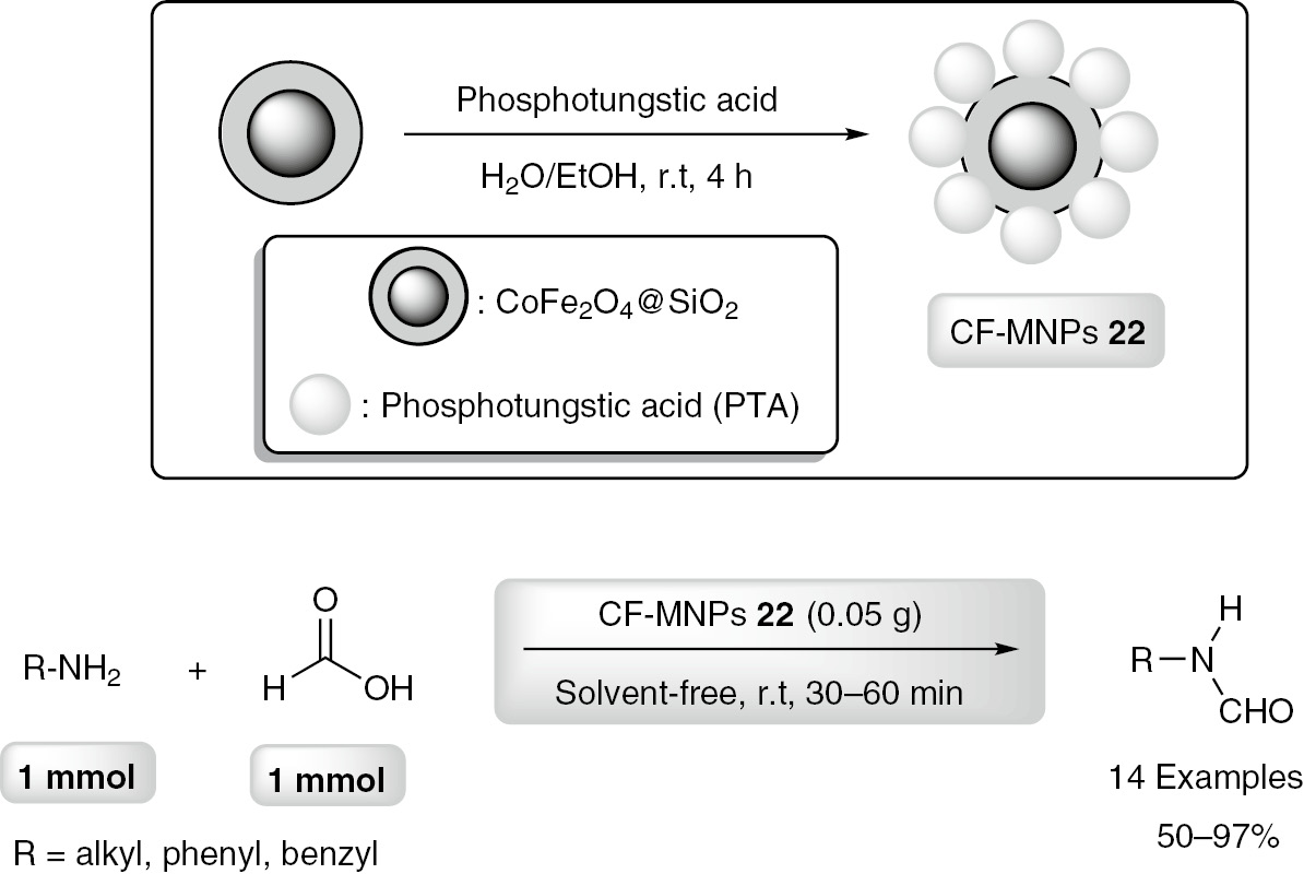Scheme 28: Preparation and catalytic activity of CoFe2O4@SiO2-PTA (CF-MNPs 22) in the N-formylation of amines.