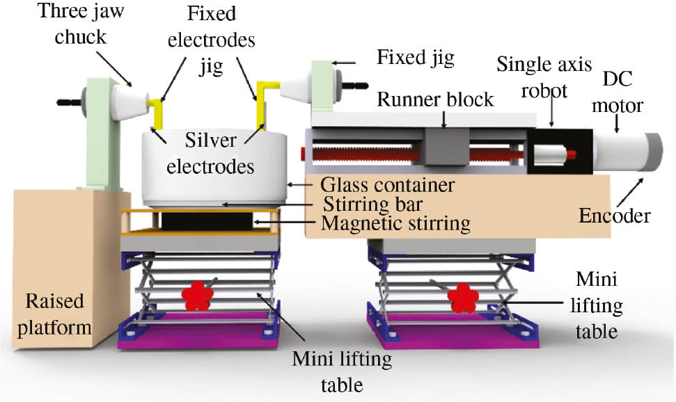 Figure 3: The micro-EDM system.