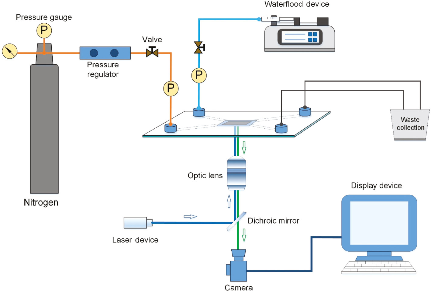 Figure 1: Optical imaging apparatus [42].
