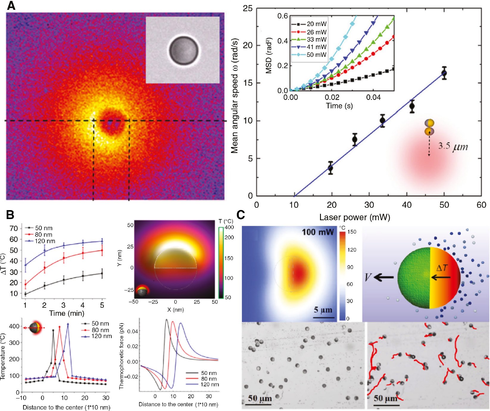 Recent advances of light-driven micro/nanomotors: toward