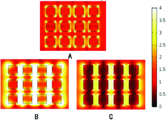 Figure 5 Electric field distribution on the x-y section with D=30nm at: (A) λ0 = 532nm; (B) λ0 = 633nm; (C) λ0 = 785nm