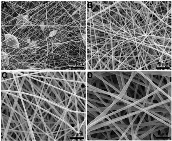 Figure 3 SEM images of nanofiber membranes with different concentrations; A) 8wt%; B) 10wt%; C) 12wt%; D) 14wt%.