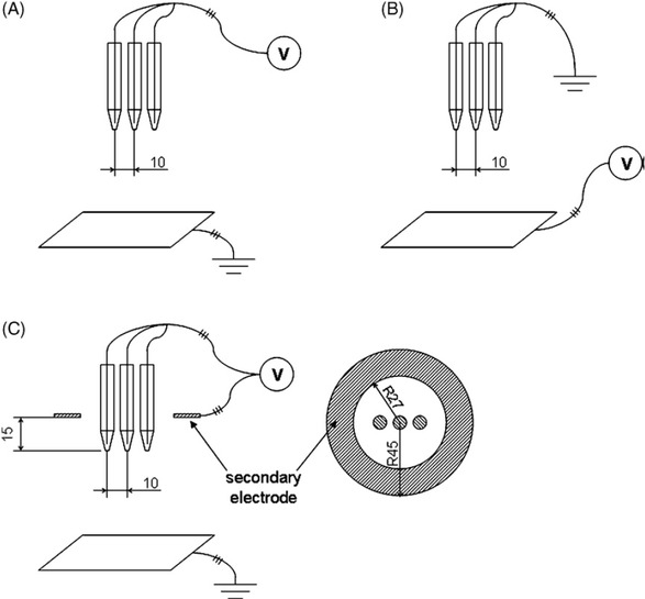 Figure 9 Scheme of multi-jet electrospinning setups: (a) electrically charged solution and grounded collector, (b) electrically charged collector and grounded solution, and (c) electrically charged solution and grounded collector with secondary electrode [47].
