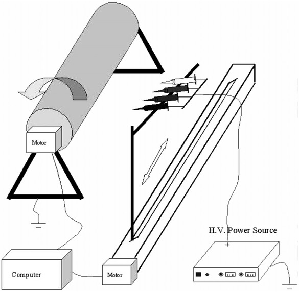 Figure 10 Scheme of the multi-jet with multi-nozzles [46].