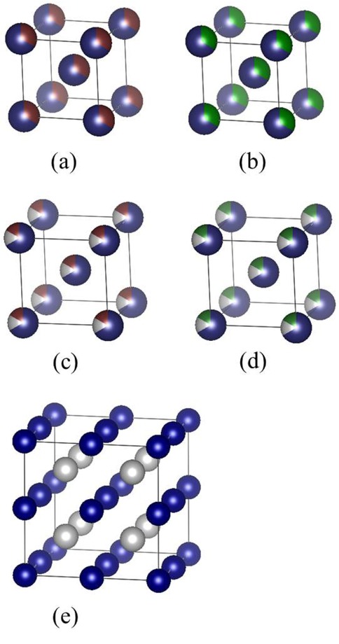 Figure 1 Crystal cell structure of the alloys. (a) W0.67 Hf0.33; (b) W0.67 Zr0.33; (c) W0.666 Ti0.1667 Hf0.1667; (d) W0.666 Ti0.1667 Zr0.1667; (e)W0.5Ti0.5 (2×2×2 supercell). Blue is W atom, white is Ti atom, red is Hf atom, and green is Zr atom.