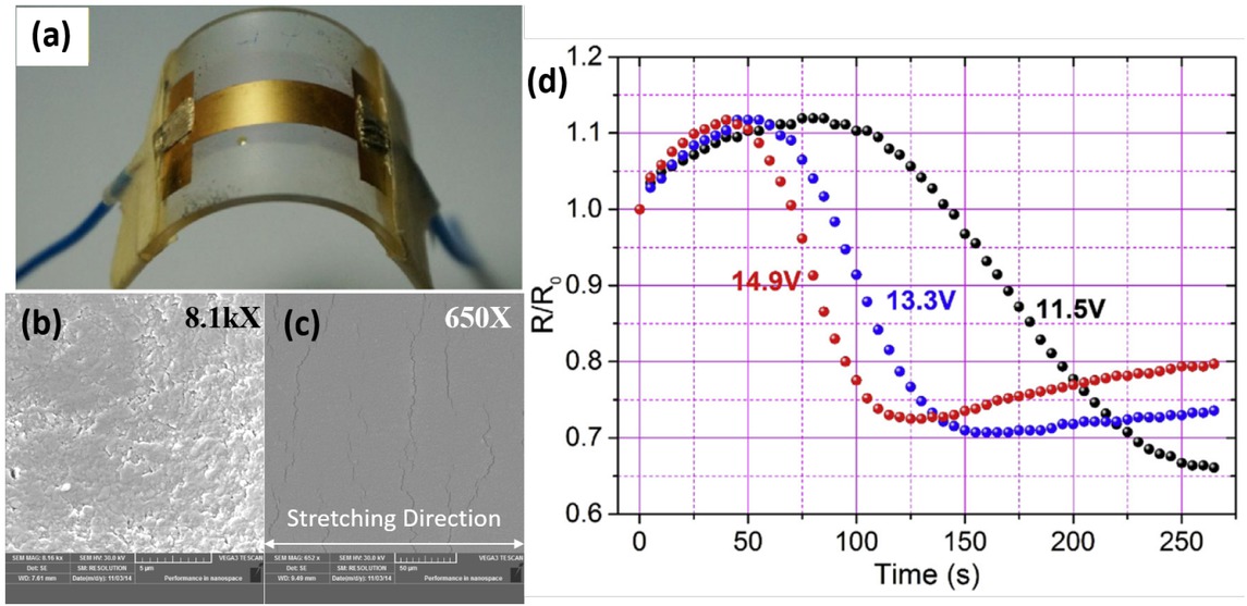 Figure 12 (a) SMP substrate coated with Au electrodes in a bending state [152]. SEM images of Au coating: (b) without deforming and (c) in bending state. (d) The variation of coating resistance with respect to time during the free recovery process under the driving voltage of 11.5 V, 13.3 V and 14.9 V [151]