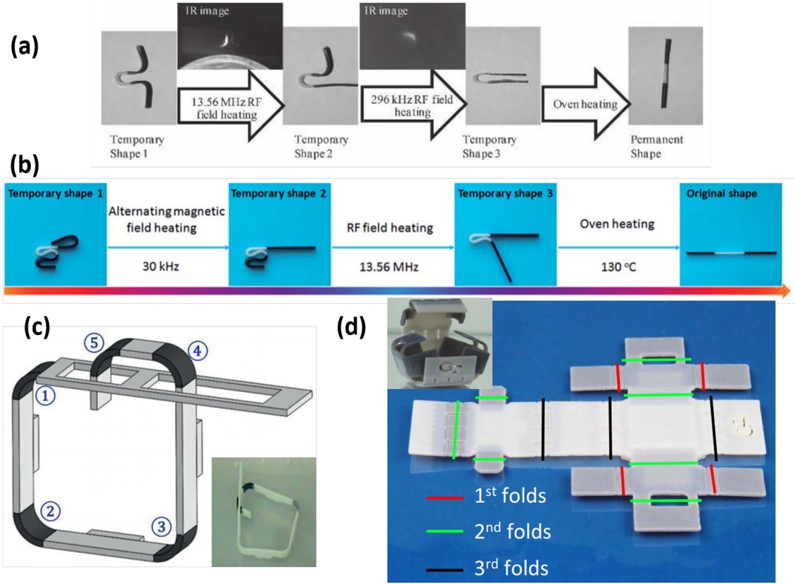 Figure 14 (a) Experimental demonstration of the multi-block composite shape recovery. The sample was subjected to RF fields of 13.56 MHz and 296 kHz sequentially [30]. (b) Experimental demonstration of the selective shape memory recovery. The sample was subjected to magnetic field of 30 kHz and a RF field of 13.56 MHz sequentially [164]. (c) The sequential shape recovered of interlocking structures by different hinges with different relaxation times [165]. (d) 3D folding structures mimicking the USPS mailbox [166]