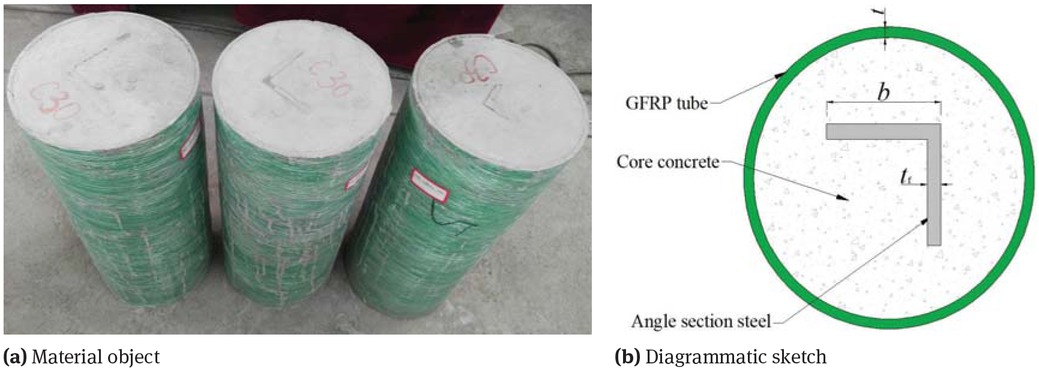 Figure 2 Sketch of cross section of nano-silica concrete-filled angle steel reinforced GFRP tubular column