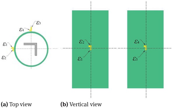 Figure 5 Arrangements of strain gauges