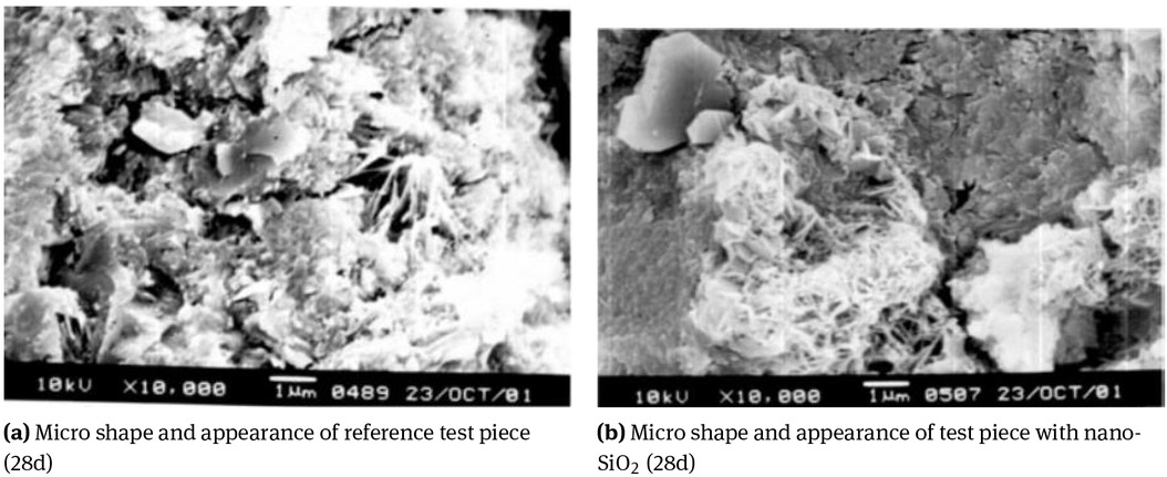 Figure 6 Micro shape and appearance of different test piece [103]