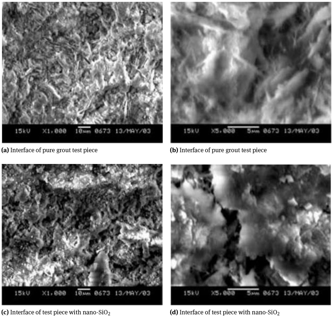 Figure 7 Interface of different test piece [103]