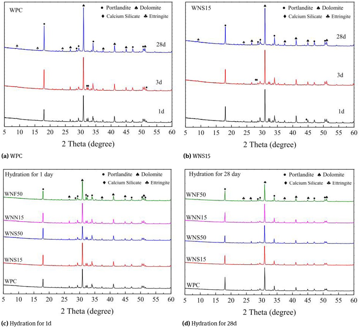 Figure 8 XRD patterns [56]
