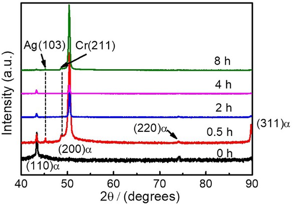 Figure 4 XRD pattern of the alloy at 723 K changes with time