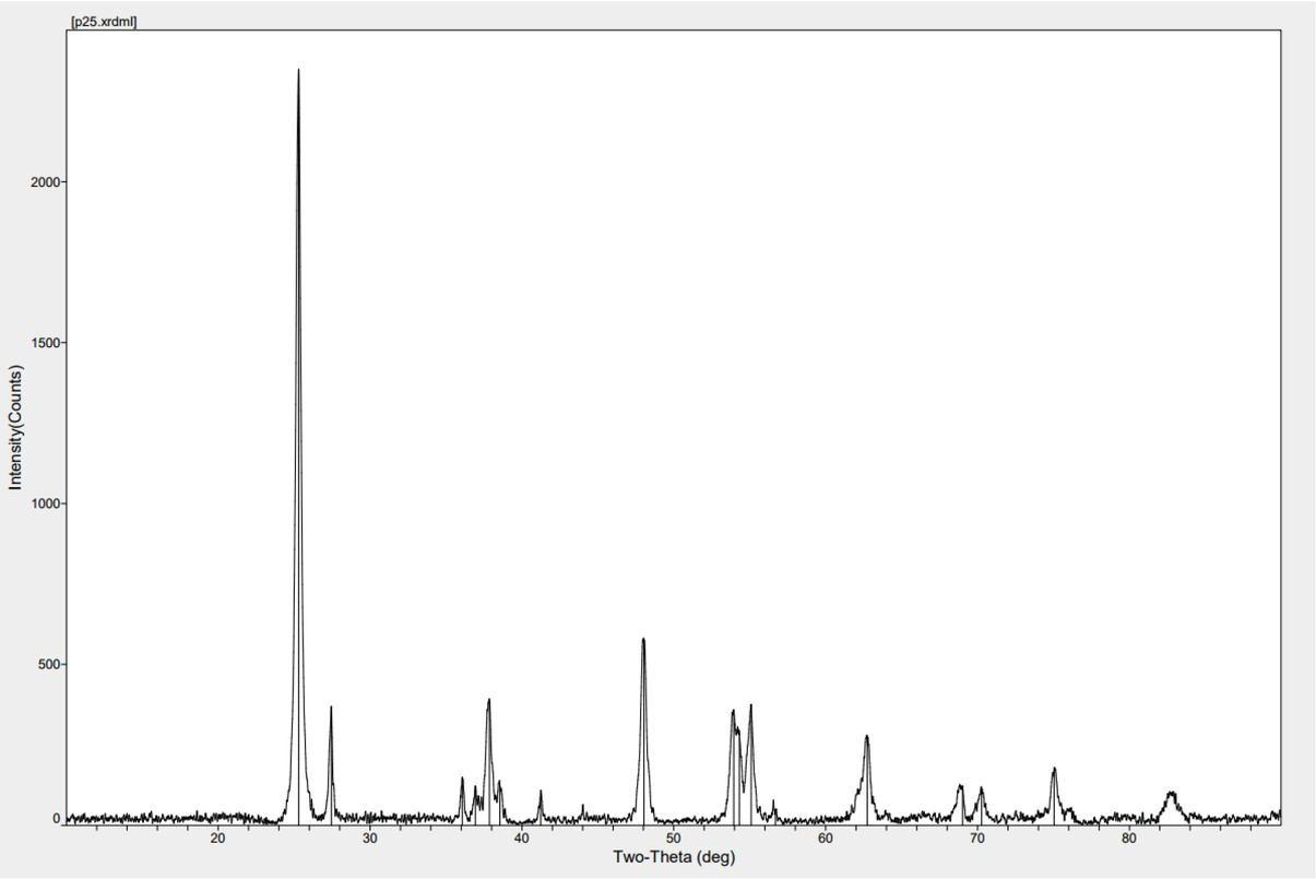 Figure 4 XRD pattern of nano-TiO2