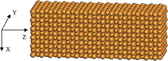 Figure 11 Simulation model of Cu nanowire [63]