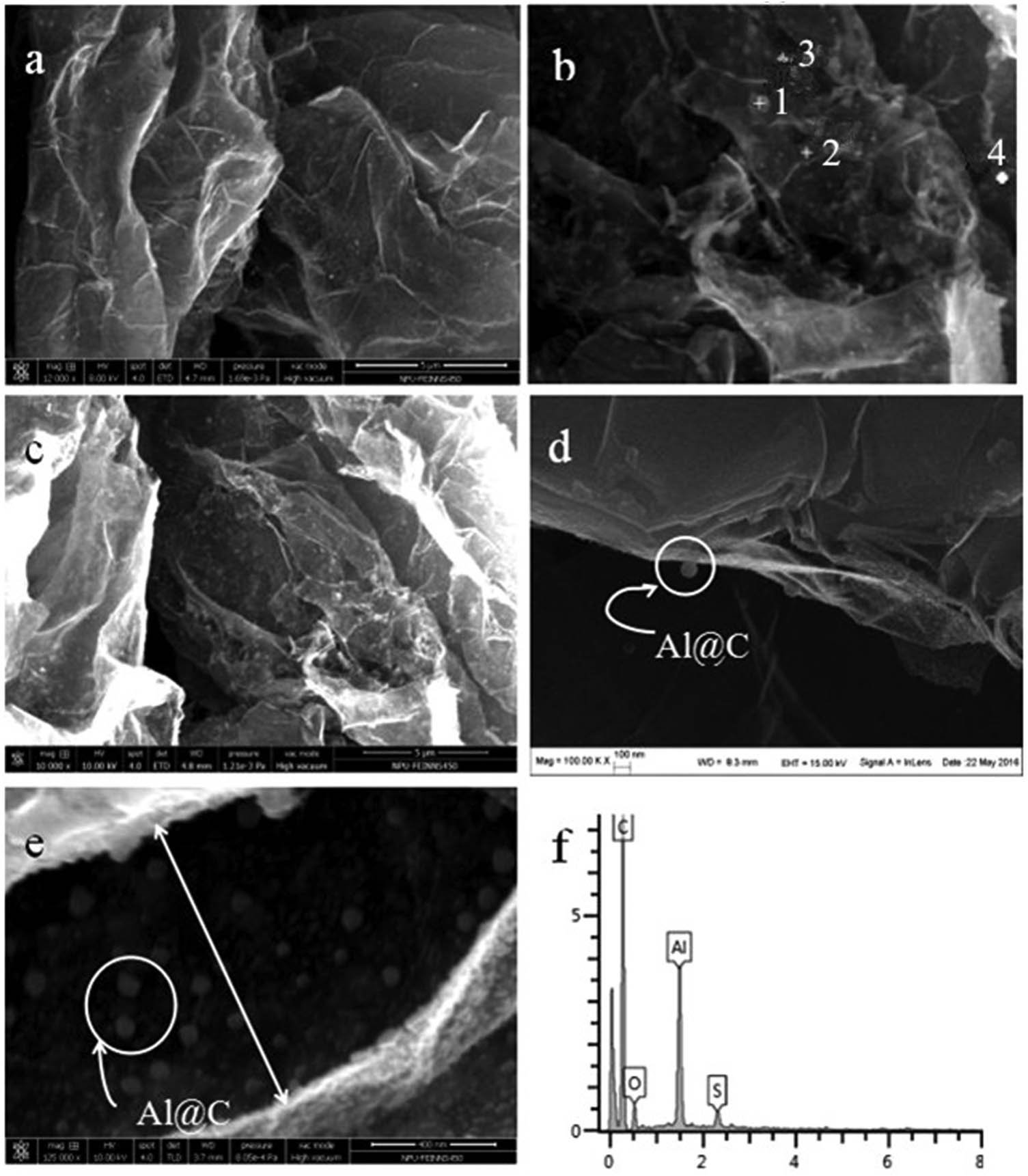 Figure 2 
               SEM images and corresponding EDX elemental analysis of C@Al–EG composites.
            