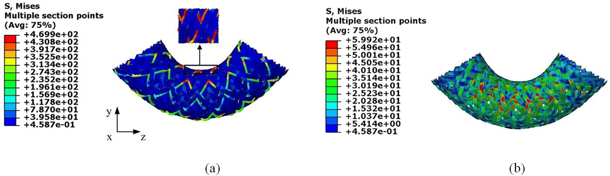 Figure 5 
               Stent deformation of case 1 at the bending angle of 30° (a), 48° (b), 60° (c) (the zoom-in view on the XZ planes), and (d) PET strips at the bending angle of 60°.