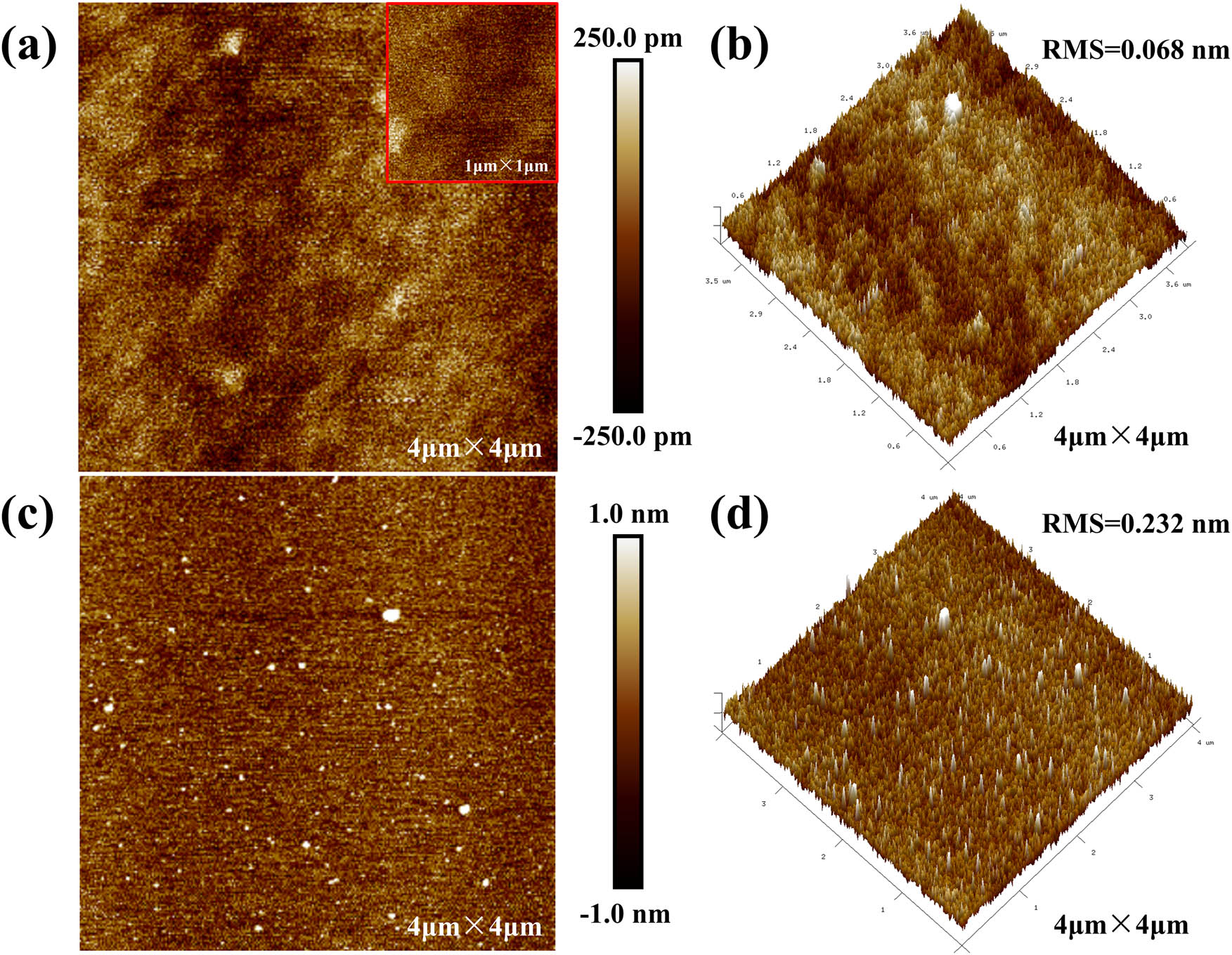Figure 2
AFM micrographs of the CLD-Al2O3 and the Si substrate. (a) 2D and (b) 3D AFM images of the CLD-Al2O3 thin film on Si substrate. The inset is an AFM image with much higher magnification. (c) 2D and (d) 3D AFM images of the bare Si substrate.