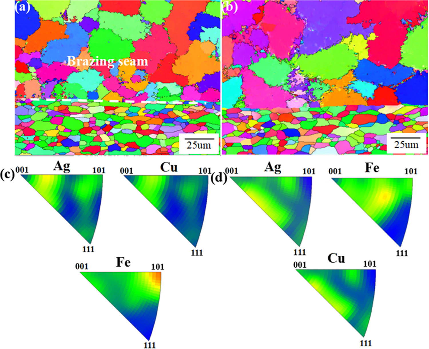 Figure 3 
                  EBSD images of samples of (a) BAg25TS; (b) BAg30T and (c and d) inverse pole figure.