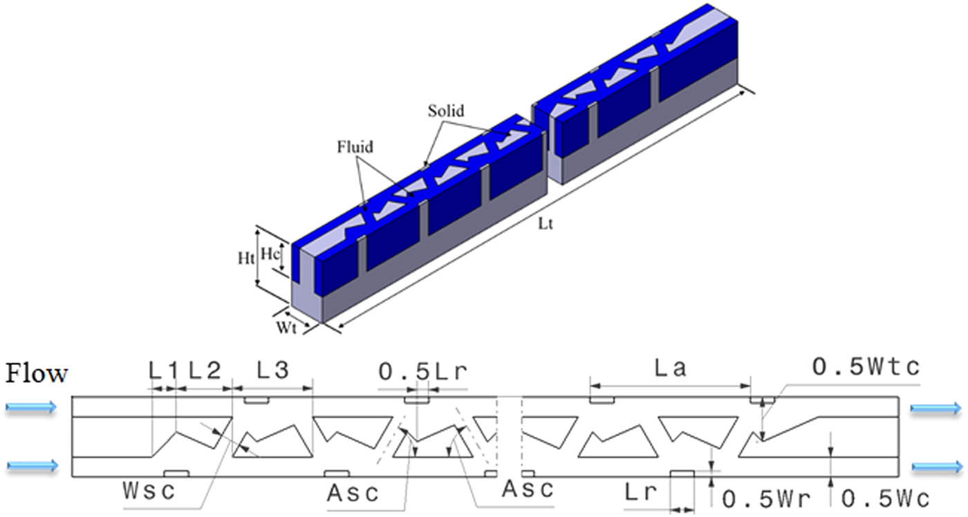 Figure 2 
                     Hybrid MCHS with secondary channel geometry [111].
                  