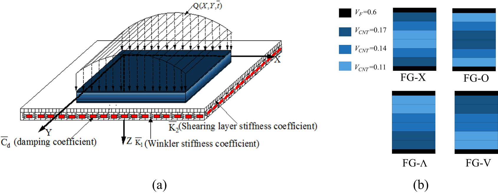 Figure 3 
                  Coordinate system and various configurations of hybrid laminated plates.
               