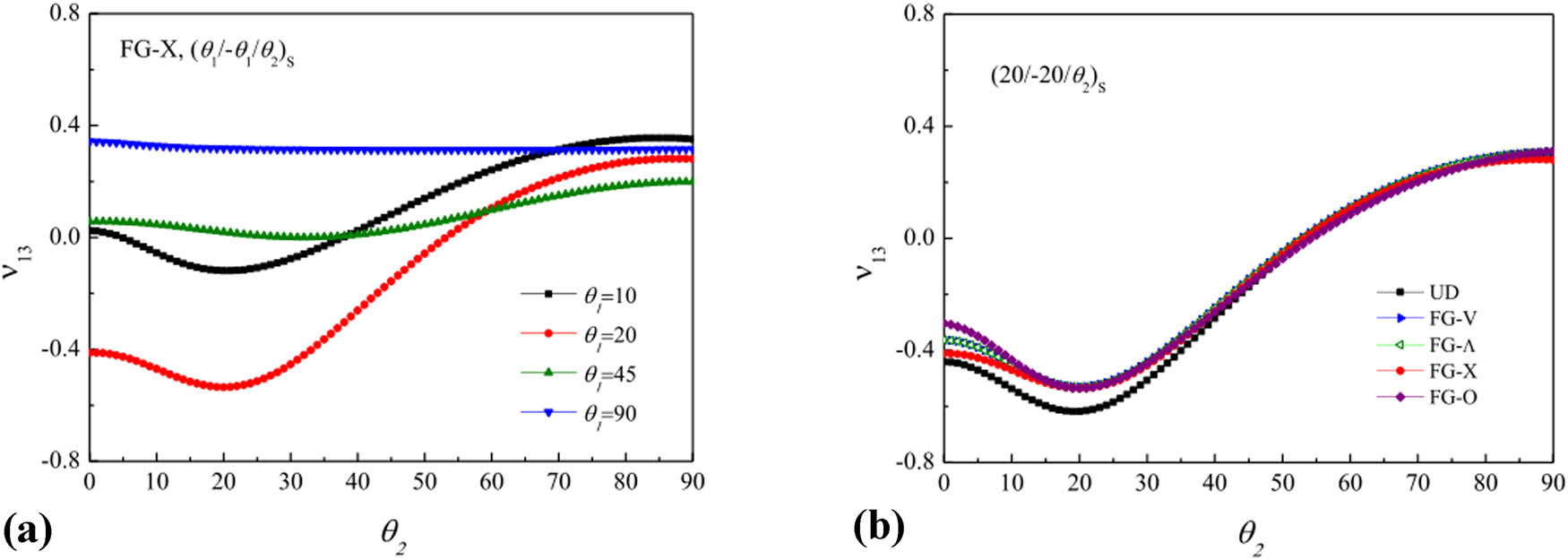 ”wave” Method for Solving the Microwave Heating Temperature