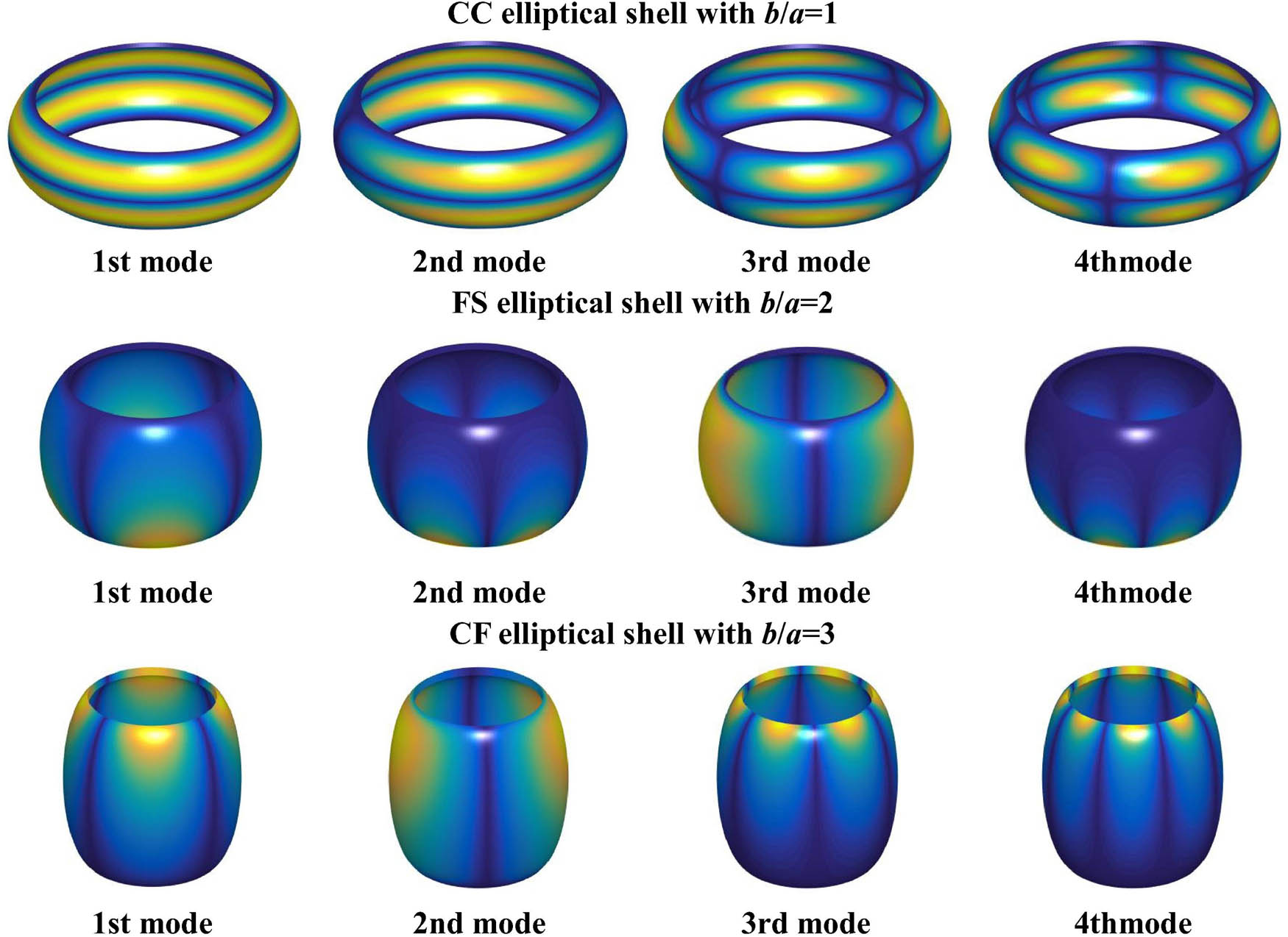 Analysis of functionally graded carbon nanotube-reinforced