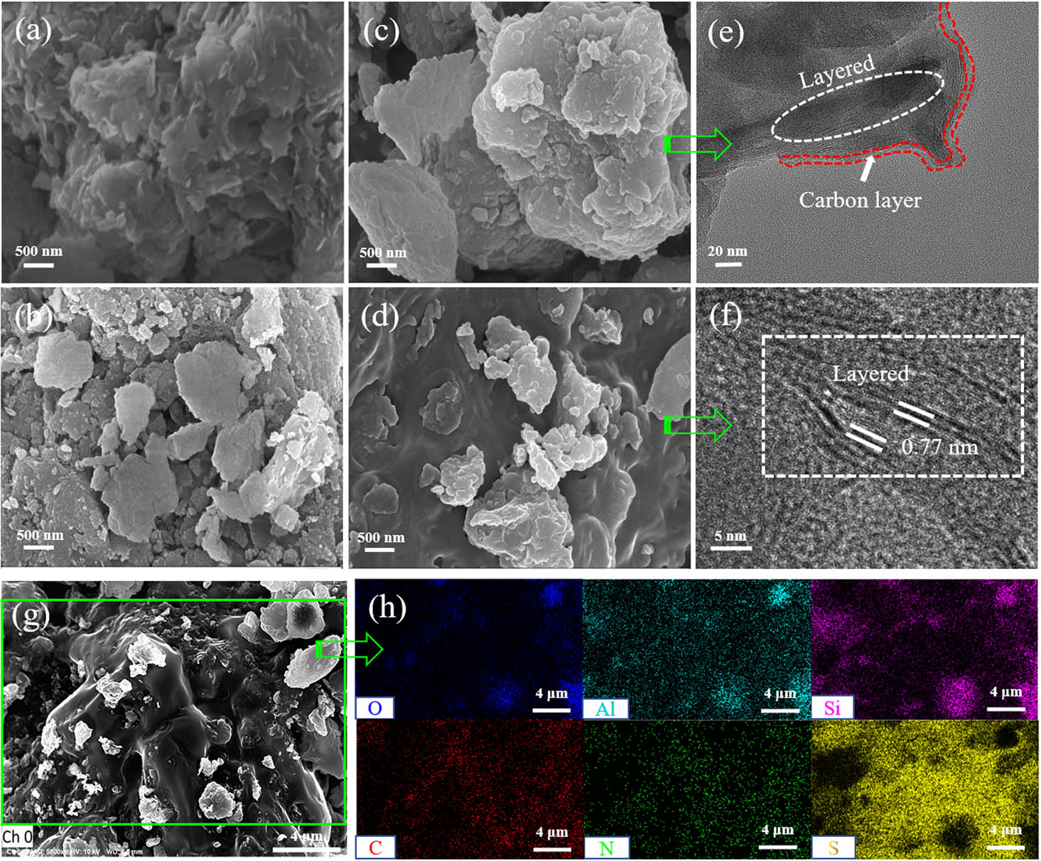 Figure 2 
                  SEM images of Raw-Bent (a), Al/CS-Bent (b), Bent@C (c), S/Bent@C (d), and corresponding elemental mapping images of O, Al, Si, C, N, and S (g and h). TEM images of Bent@C (e) and S/Bent@C (f).
               