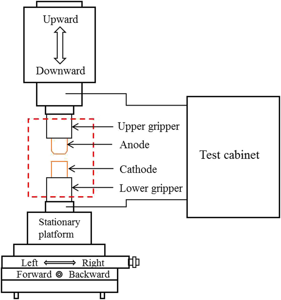 Figure 1 
                  Schematic of JF04C electrical contact test apparatus.
               