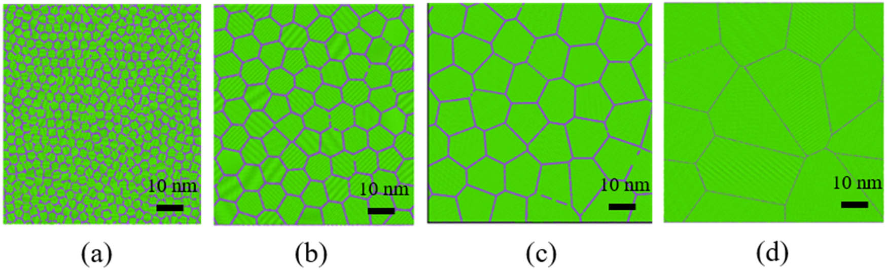 Figure 2 
               MD samples of the nanocrystalline copper with grain size of (a) 3 nm, (b) 12 nm, (c) 20 nm, and (d) 50 nm.
            