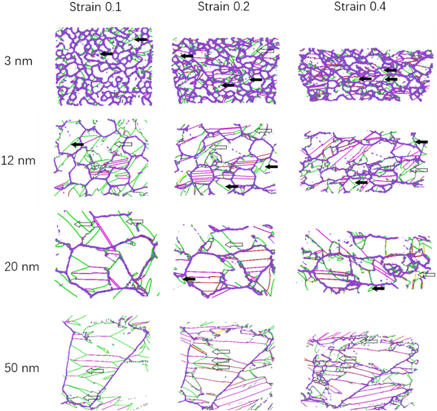 Figure 4 
                  Snapshots of the MD samples with different grain sizes during the uniaxial straining.
               