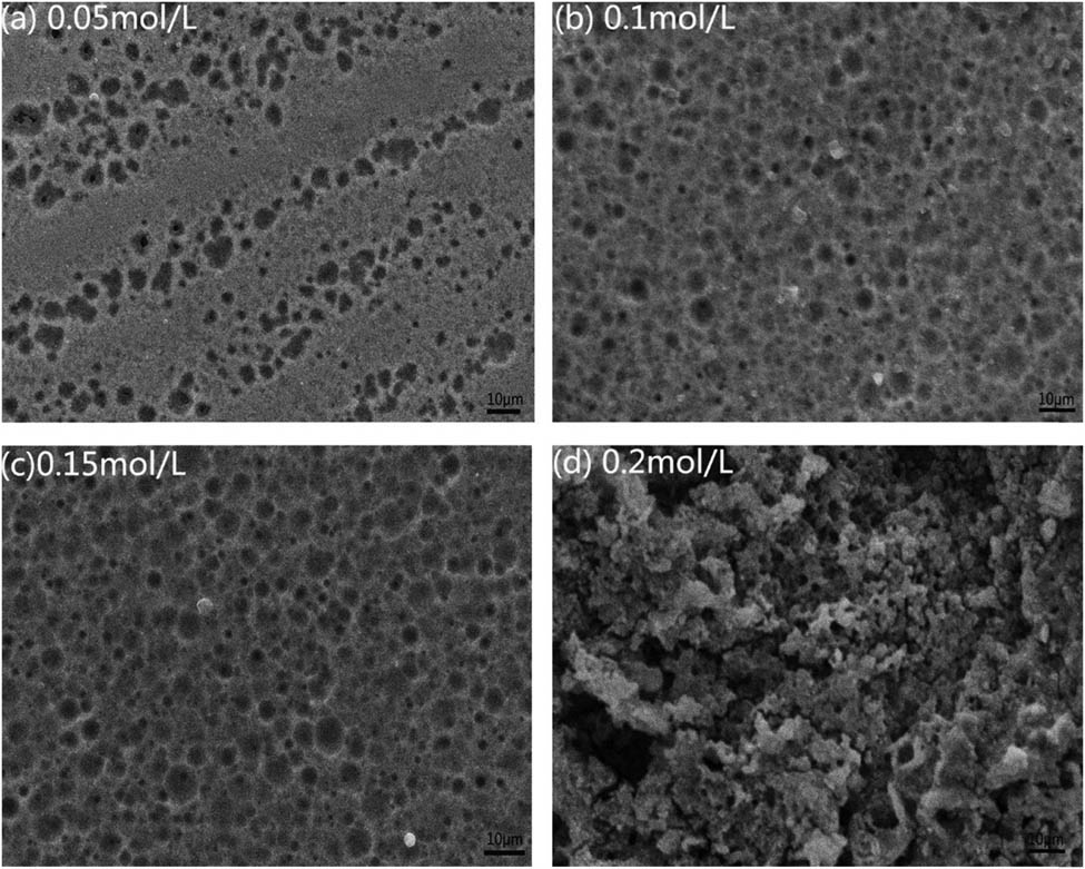 Figure 6
SEM image of the surface of anodized alloy with different concentrations of ammonium fluoride at 20°C: (a) 0.05 mol/L, (b) 0.10 mol/L, (c) 0.15 mol/L, and (d) 0.20 mol/L.