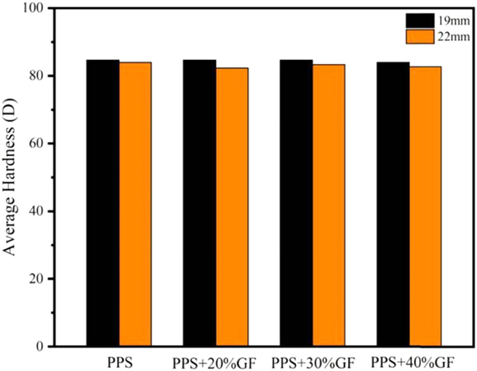 Figure 15
The hardness test results of polymer sleeve obtained from different polymer injection molding of spanner head.