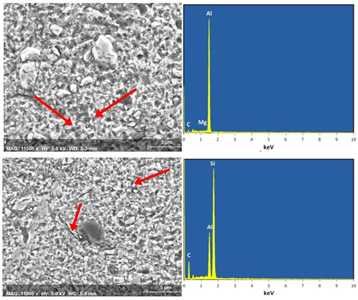 Figure 8 
                  SEM-EDS analyses of friction stir spot welding zone: 2,000 rpm and 2 s dwell time.
               
