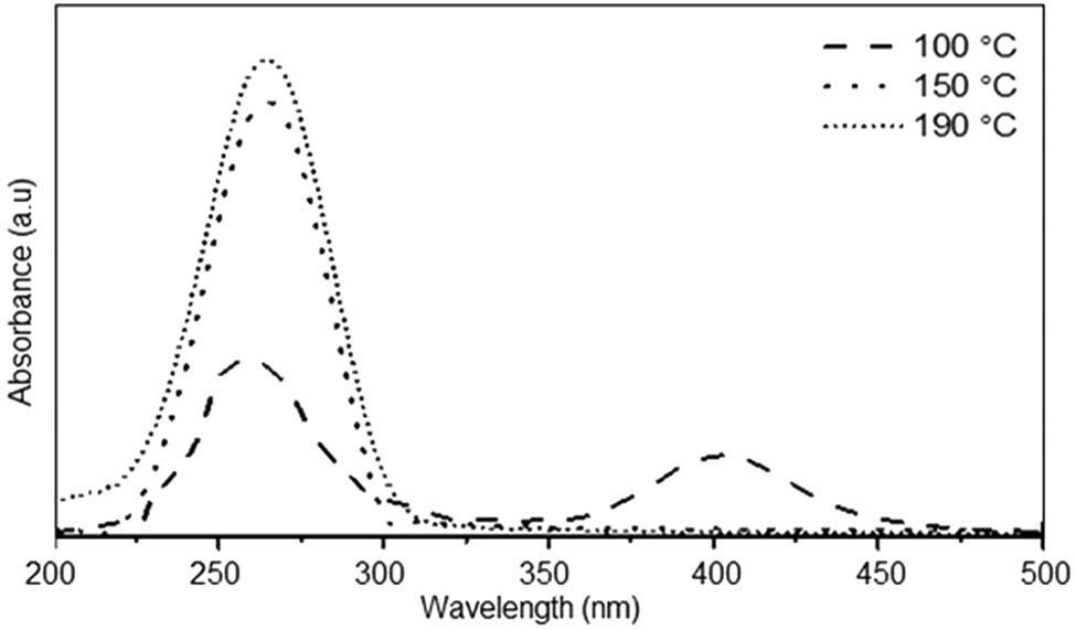 Figure 2
UV-Vis spectra of NiNPs at 100, 150, and 190°C.
