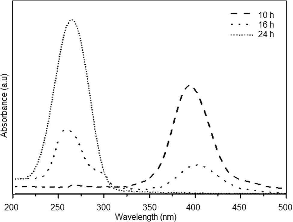 Figure 5
UV-Vis spectra of NiNPs at a reaction time of 10, 16, and 24 h.
