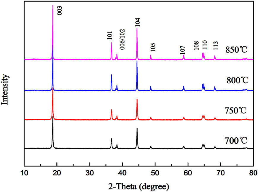 Figure 3 
                  XRD pattern of LiNi0.8Co0.15Al0.05O2 prepared at different calcination temperatures.
               