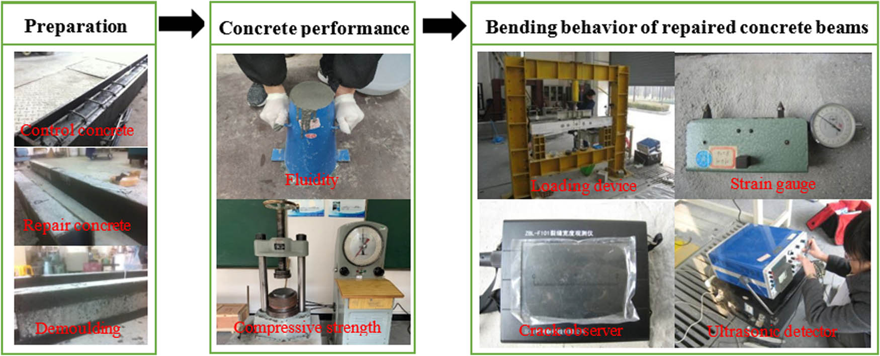 Figure 1 
                  Test process.
               