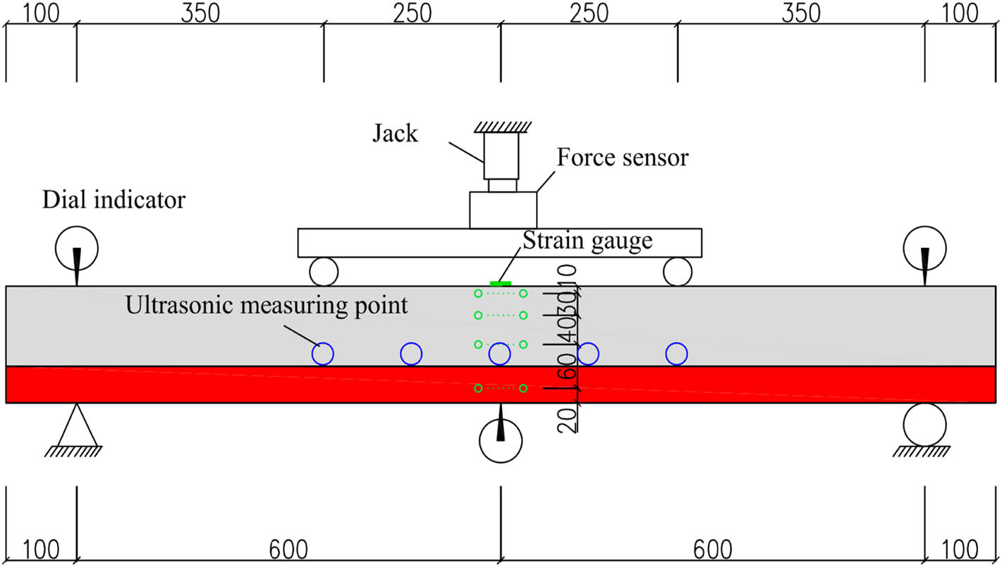 Figure 4 
                     Illustrative diagram of beam bending behavior test of repaired beam.
                  