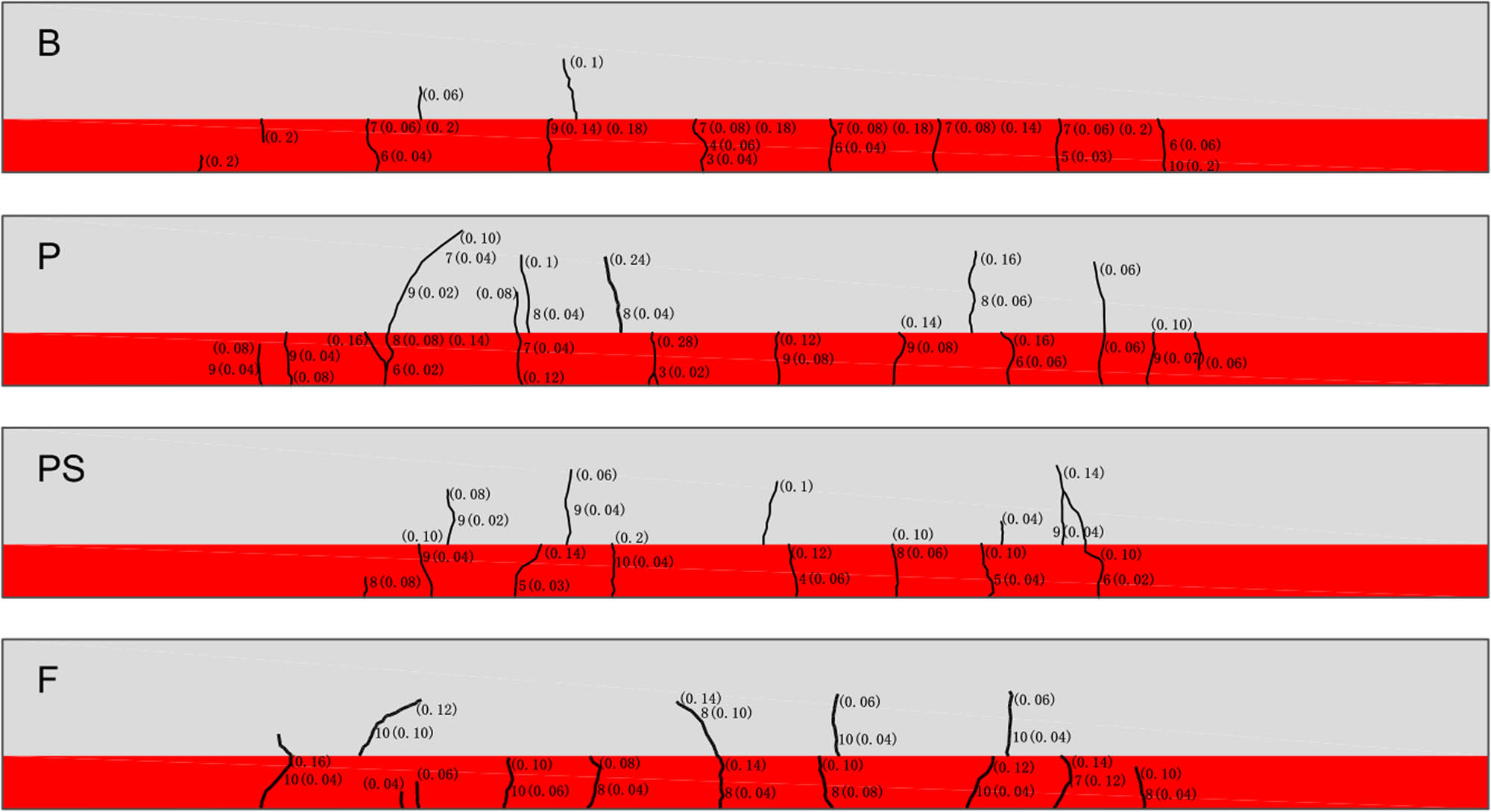 Figure 11 
                  Development of cracks in the repaired beams.
               
